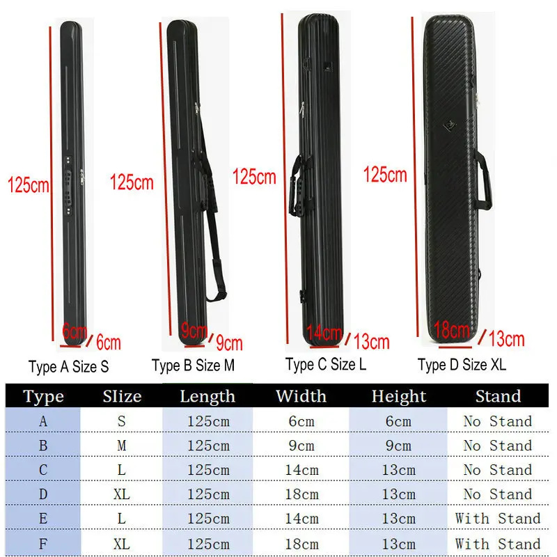 Portable Fishing Tackle Bag 1. - đánh giá và giá Fishing Equipment Box